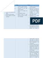 Cuadro Comparativo