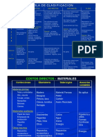 Tema2.Tablaclasificacioncostos