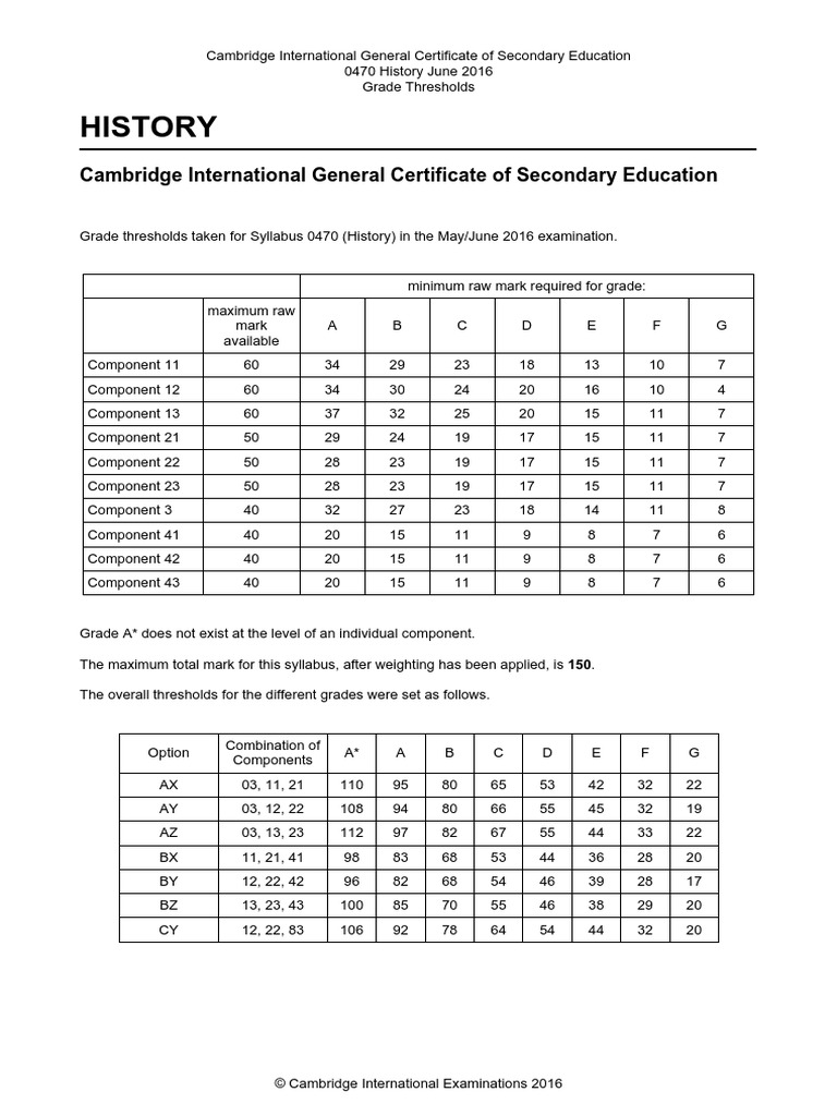 June 2016 Grade Thresholds PDF Students Educational Institutions
