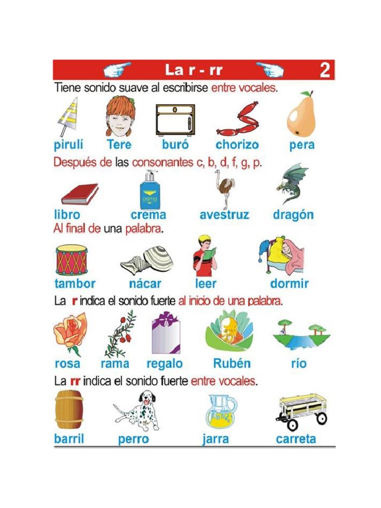 Ejercicios de La Letra R | PDF