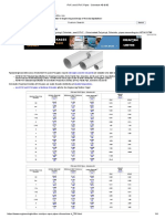 PVC and CPVC Pipes - Schedule 40 & 80