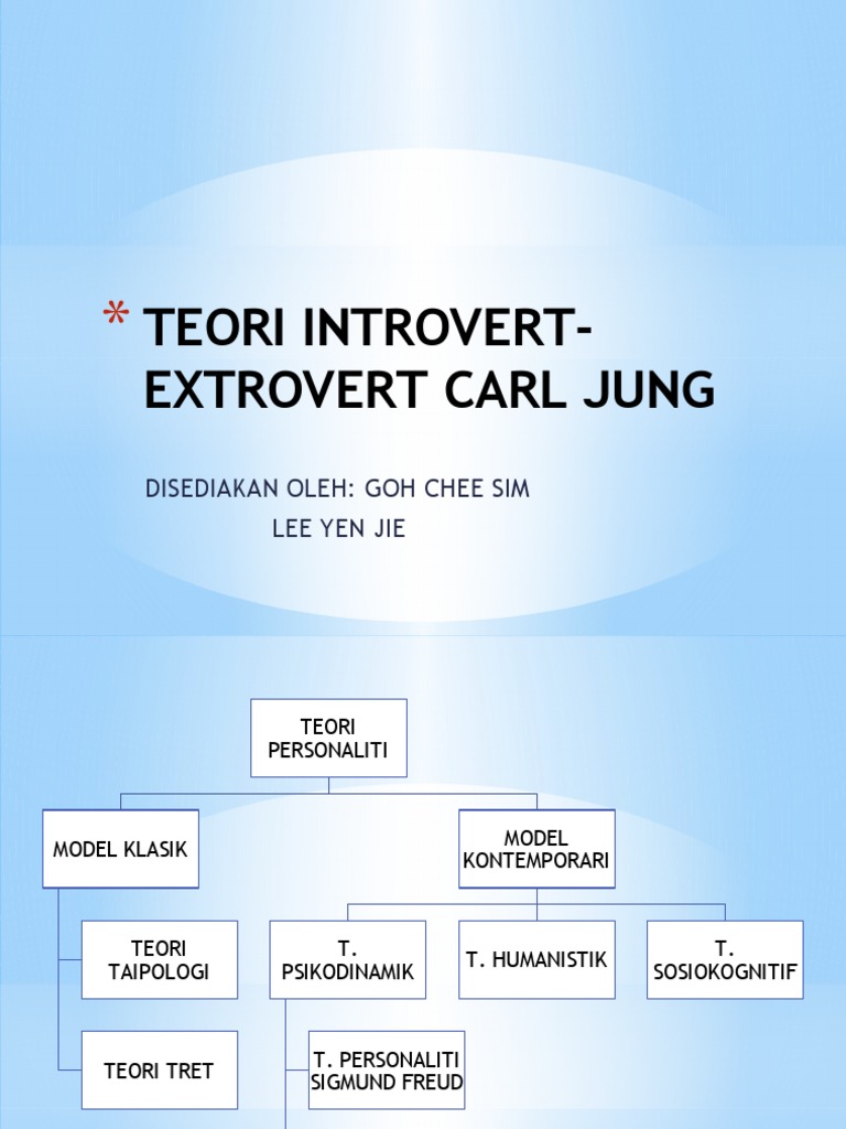 Teori IntrovertExtrovert Carl Jung PDF