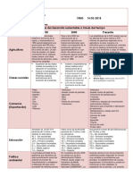 AAADimensiones Del Desarrollo Sustentable a Través Del Tiempo