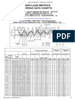 BSP Thread Chart