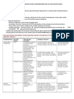 Diseases of Glucocorticoid Excess & Deficiency - Cushing & Addison Syndromes