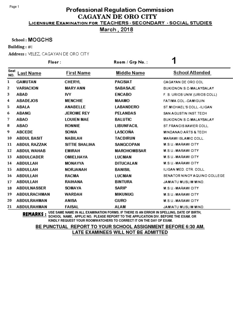 Cdo SS 0 PDF | PDF | Government Agencies | Economy Of The Philippines