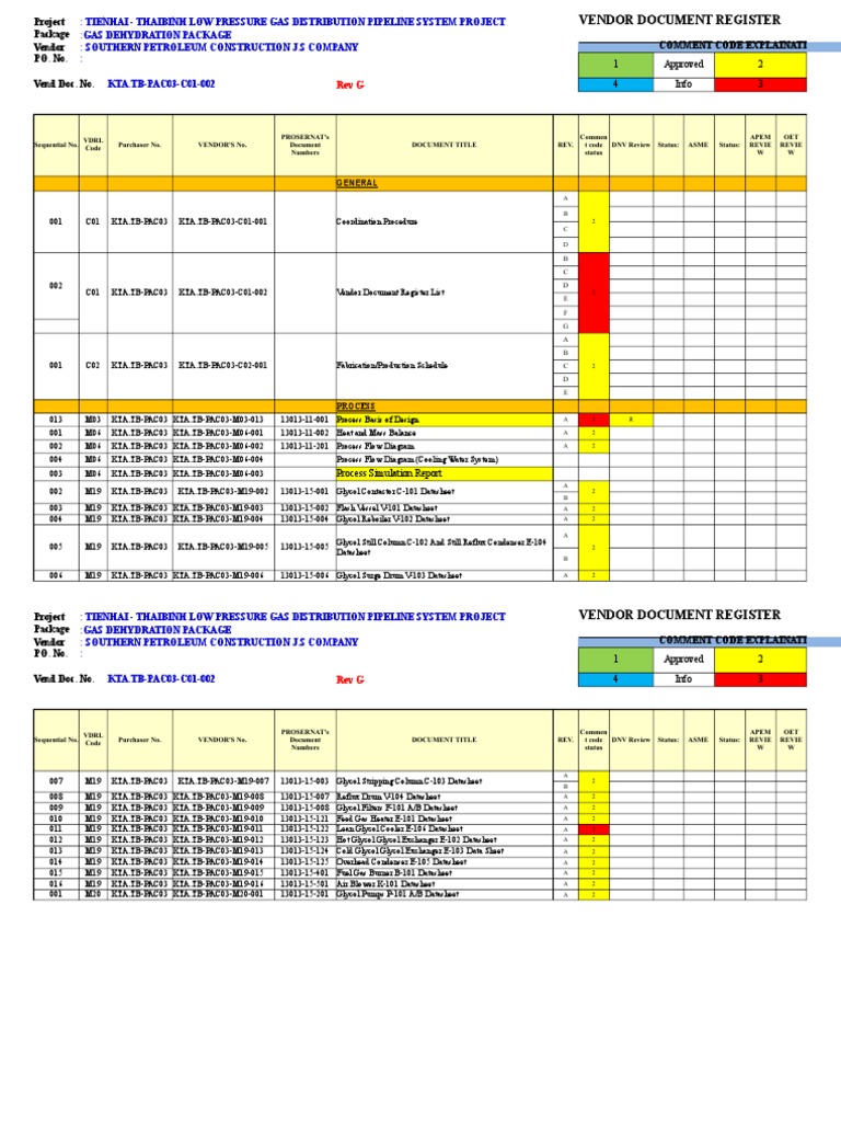 VDRL Dehydration | PDF | Heat Exchanger | Pump