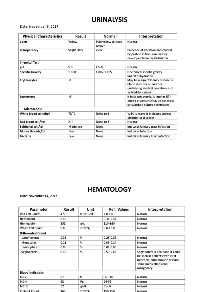 Urinalysis: Physical Characteristics Result Normal Interpretation | PDF ...