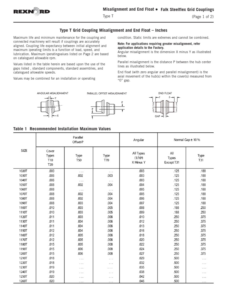 Falk Steelflex Grid Couplings PDF