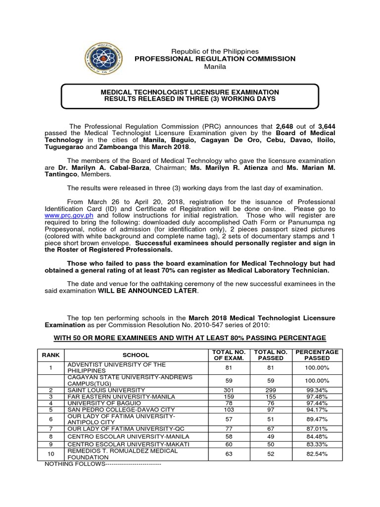 March 2018 Medical Technologist Exam Results | PDF | Identity Document