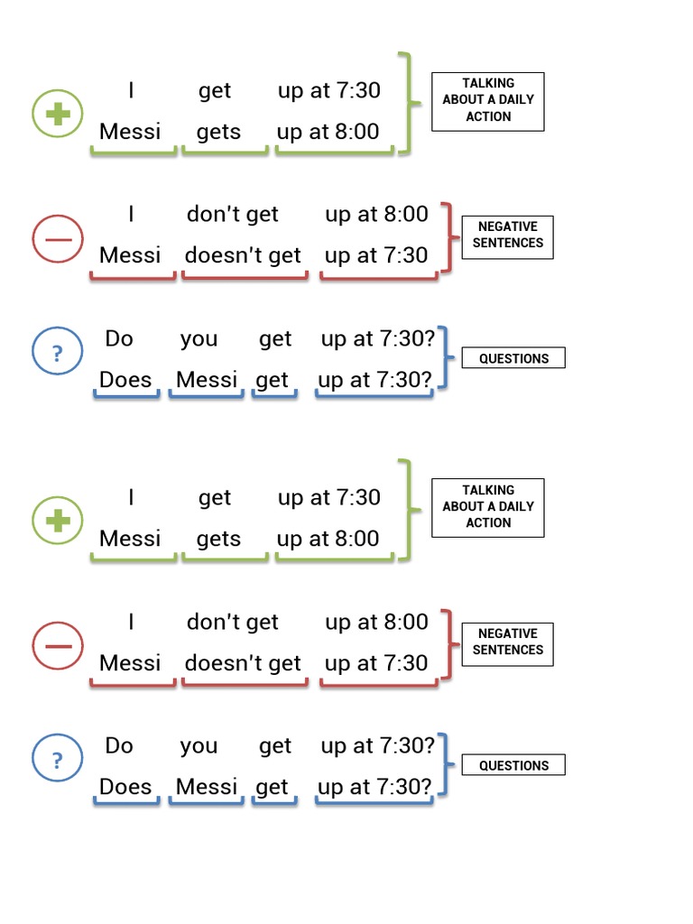 Present Simple Structure