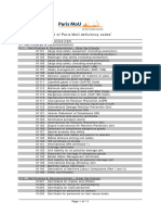 List of Paris MoU Deficiency Codes on Public Website