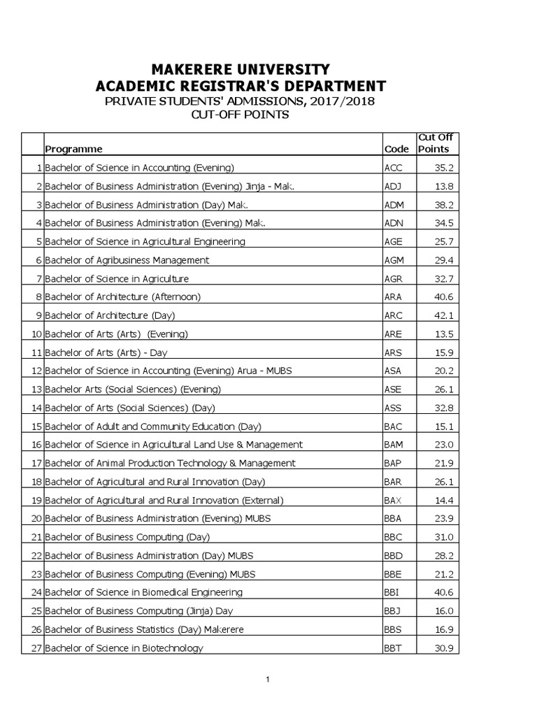 Cut Off Points Makerere University Under Private Sponsorship 2017/ 2018