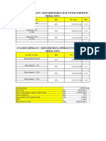 Analisis Kepekaan Dan BEP PDF