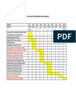 Carta Gantt Pelaksanaan Kajian Tindakan