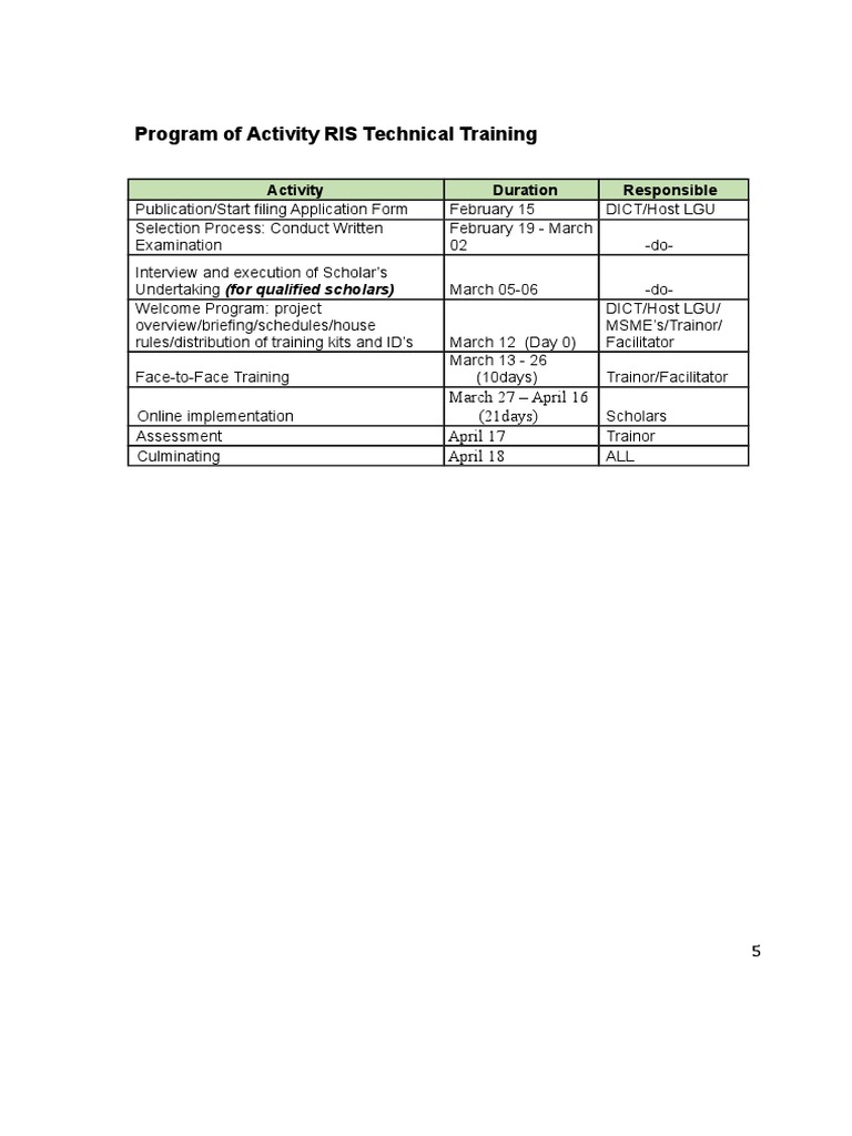 Program of Activity RIS Technical Training | PDF