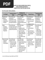 KISI-KISI USBN Simulasi Digital PDF