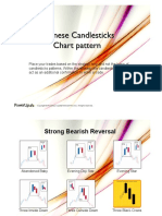 Candlestick reversal patterns and trading strategy