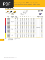 Cable terminals