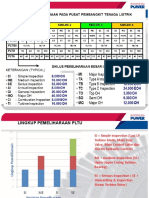 Jenis Pemeliharaan Periodik Dan Scope of Work