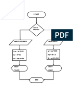 Flow Chart Start: Input Mass Input Distance