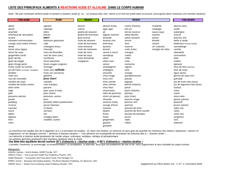 Liste Aliments Acides Cereale Legumes