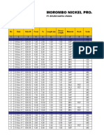 Morombo Nickel Project Core Drilling Logs