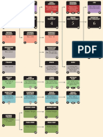 Food Chain Magnate Charts