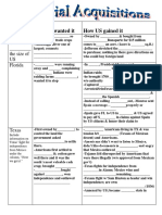 Territorial Acquisition Fill in Blank Chart