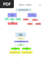 Esquemas Tema 2