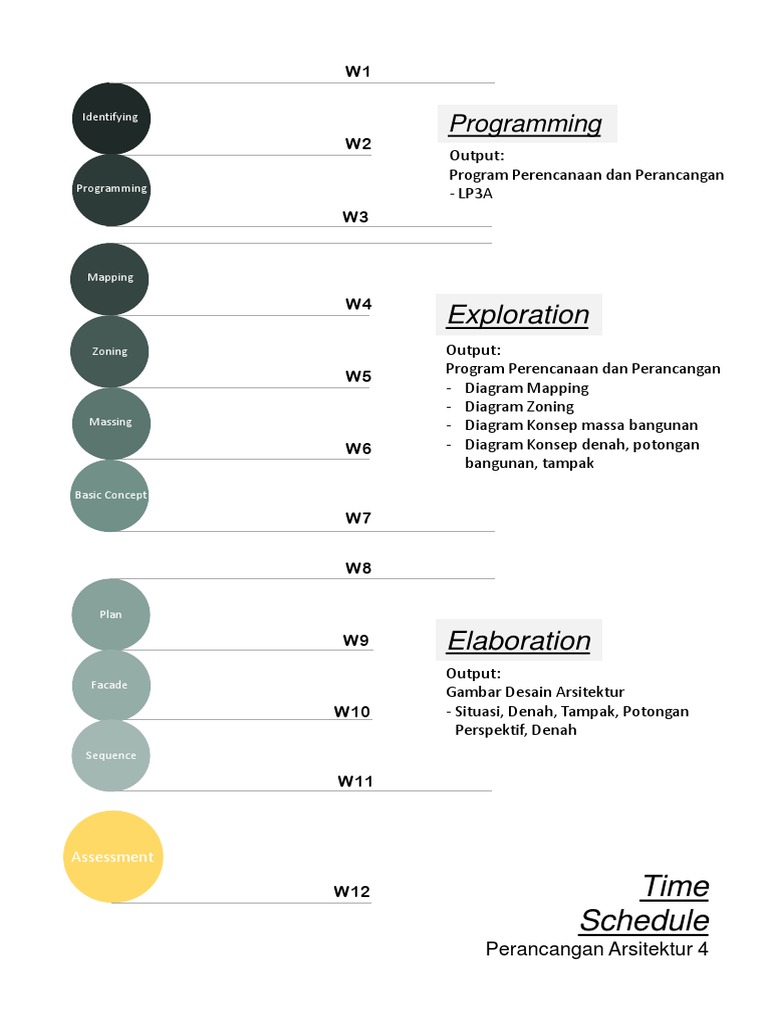 Architectural Design Planning Guide | PDF