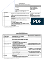 Persyaratan Peserta Tendikpres v1 Sdm