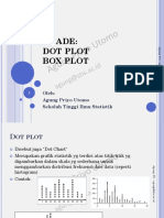 4 - Box Plot