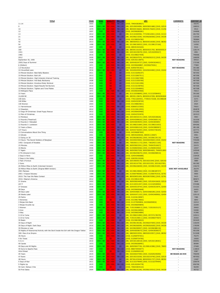 Vudu m2d Upc List - Vudu m2d Upc List | PDF