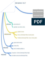 Direito Administrativo Administrao Pblica