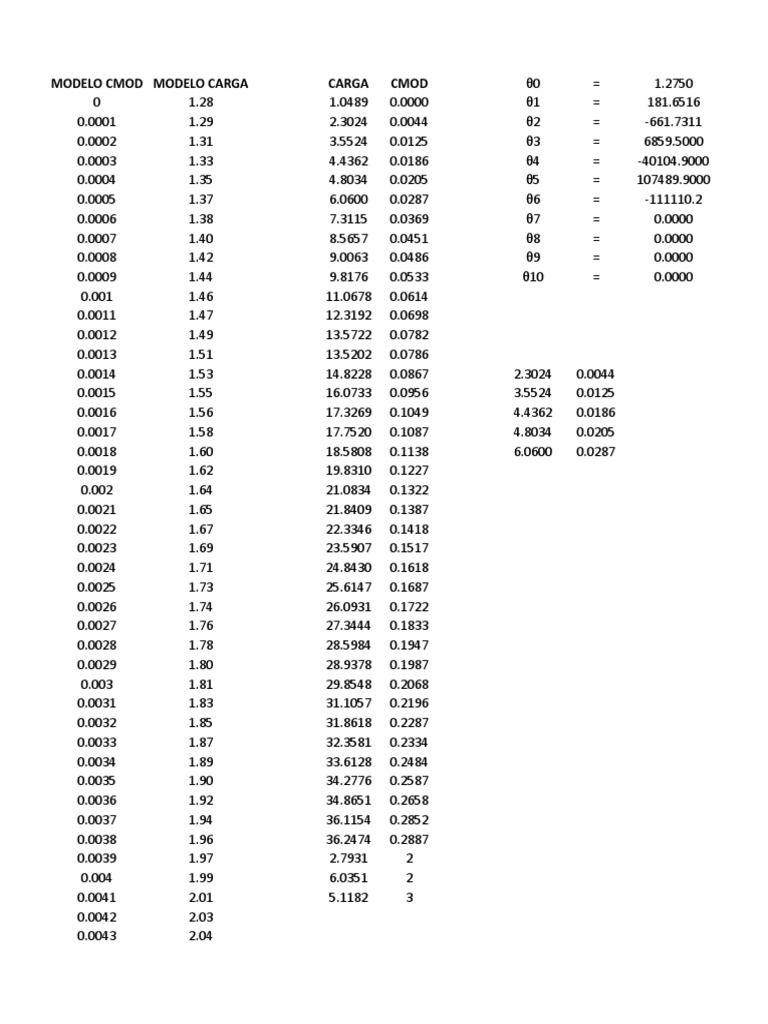 CMOD Model Load Data Analysis | PDF