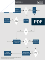 Fluxograma Constitucional de Projetos de Lei