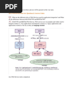 Java Web Services Interview Questions & Answers Links