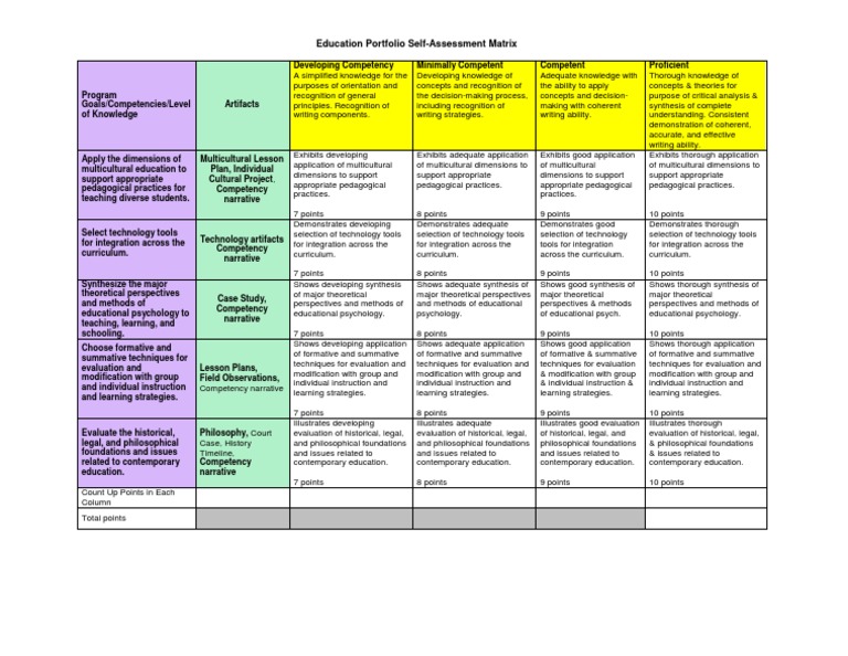 Education Portfolio Self Assessment Matrix | PDF | Competence (Human ...