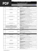 University of Sargodha, Sargodha Advertisement No. 01/2018 Situations Vacant