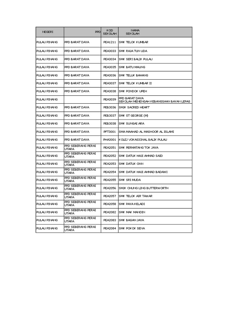 Penang School List Pdf