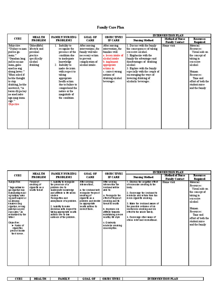tobacco use nursing diagnosis diagnoses associated with the national policy for health promotion nursing diagnosis for tobacco use