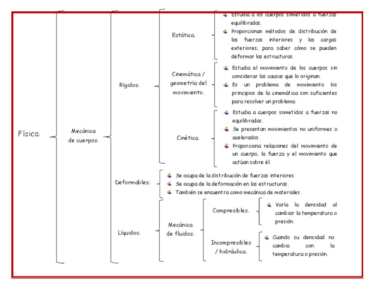 287419314 Cuadro Sinoptico Estatica Movimiento (física