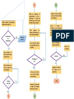 Flujograma Modelo Version 1