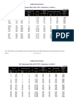 Data Sheet A3c 240 PDF
