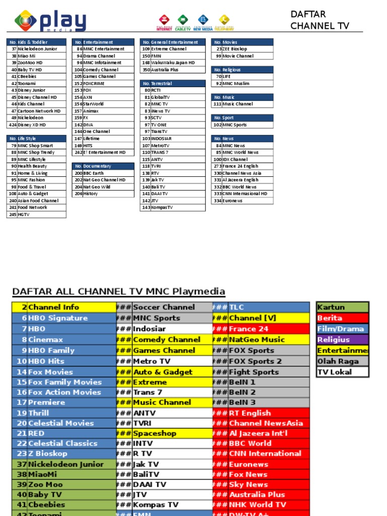 Daftar Channel Tv Media Panies Of The United States Television Work