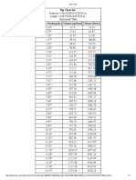 Dip Chart New