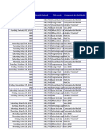 Aplicatia 8 - Instrumente de Sintetizare. Tabela Pivot1