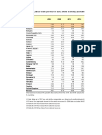 Hourly Labour Costs 2016