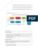 El Proceso Productivo en La Plaza de Mercado en El